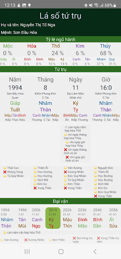 Lá số Tứ Trụ - Tử Bình