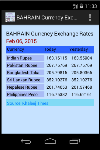 bahrain currency exchange rate by three