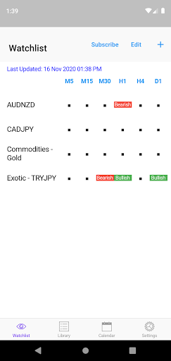 Android application Easy Awesome Oscillator screenshort