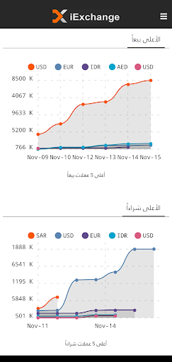 iExchange - نظام الصرافة الذكي Screen 2