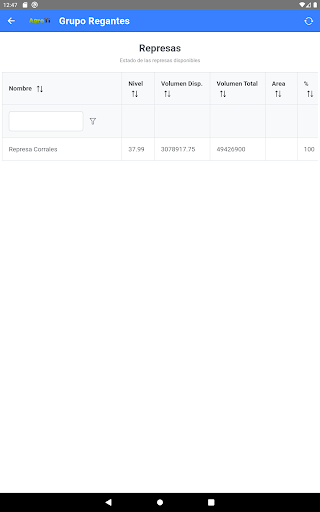 AgroTI Grupo Regantes