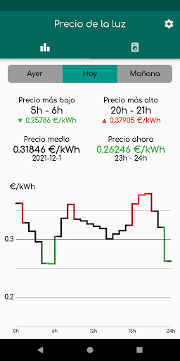 Android application MiLuz ¿Pongo la lavadora? screenshort