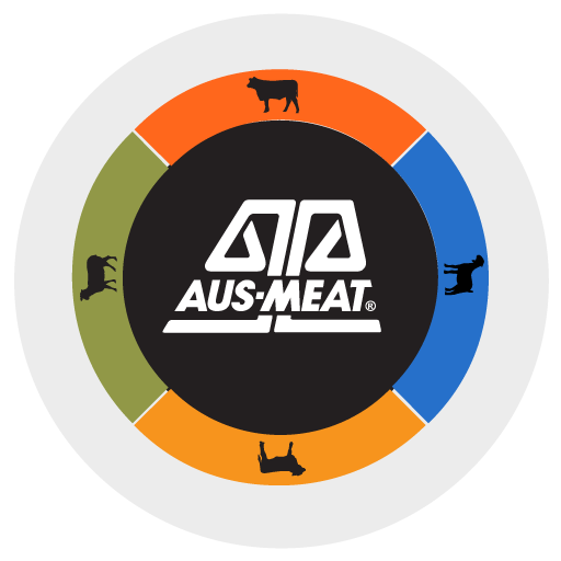 Handbook of Australian Meat