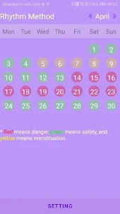 метод контрацепции ритма
