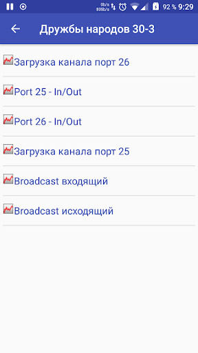 ZabbixITK Screen 2