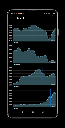 Crypto Coins - CryptoCurrency Screen 3