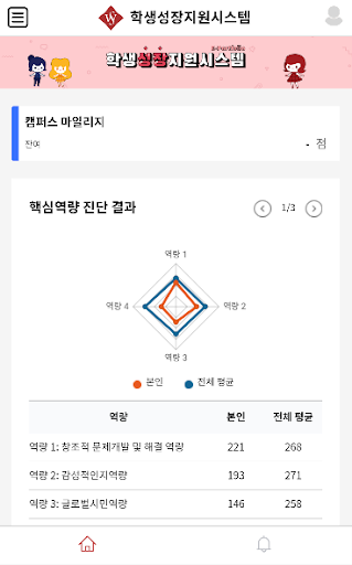 학생성장지원시스템 - 서울여자대학교 Screen 2