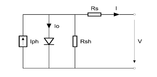 Photovoltaic solar panel