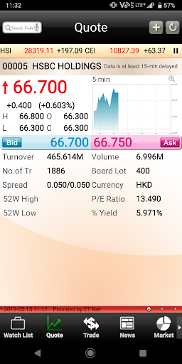 Soliton Securities Screen 3