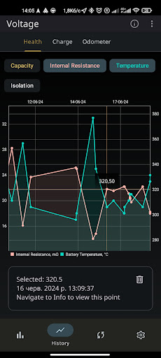 Voltage Screen 2