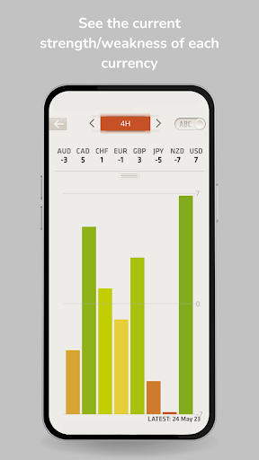 FX Meter - Currency Strength Screen 3