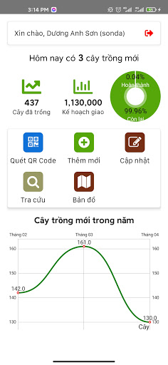 Thai Nguyen SmartTrees Screen 2