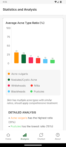 FaceDia - Acne diagnostic scan Screenshot 4 - AppWisp.com