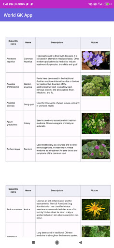 WORLD  General Knowledge App