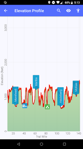 Sheltowee Trace Trail