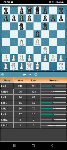 King of the Hill Openings