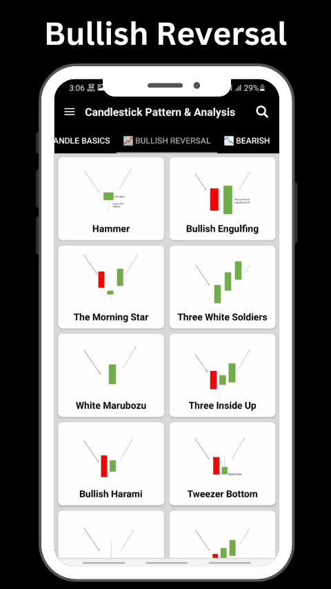 #3. Candlestick Pattern & Analysis (Android) 由: Droid Crunch