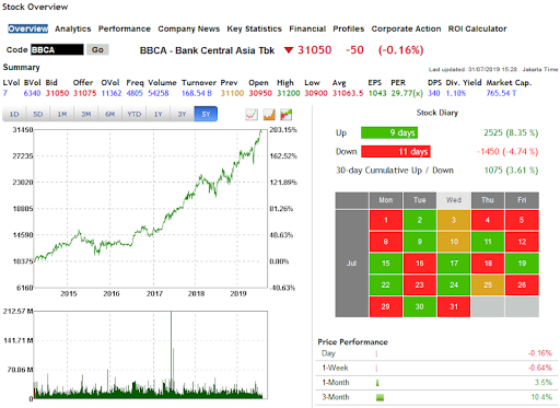 RTI Analytics Screen 2