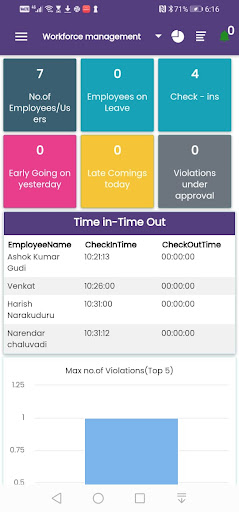 Android application Crisprsys screenshort