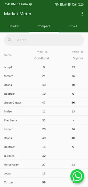 Marketmeter - Daily Market Vegetable rates screenshot 1
