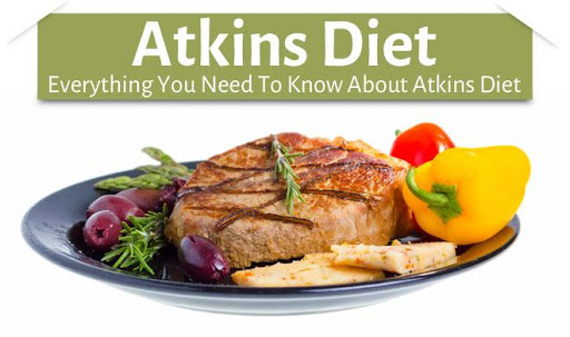 Android application New Atkins Diet Plan screenshort