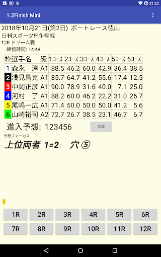 競艇 1.2Finish Mini Screen 2