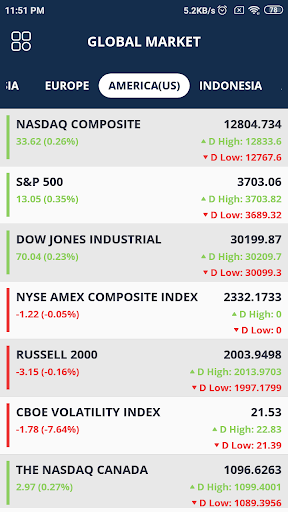 live world stock market indices