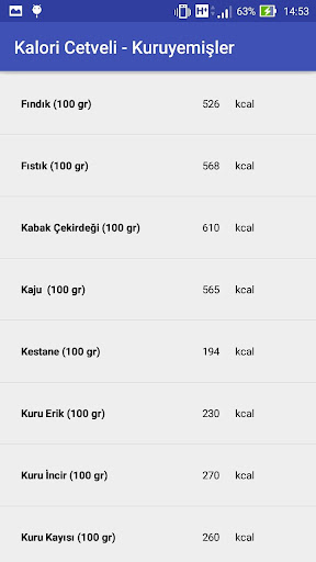 Kalori Cetveli Screenshot 4 - AppWisp.com