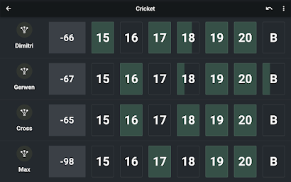 DARTS Scorekeeper | Scoreboard