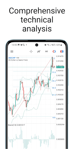 MetaTrader 5 — Forex, Stocks 3