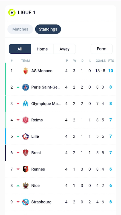 Ligue 1 LiveScore - 2 - (Android)