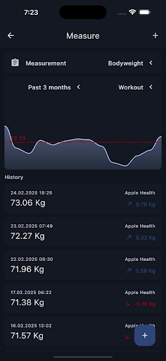 Parrot Workout Tracker Screenshot 2 - AppWisp.com