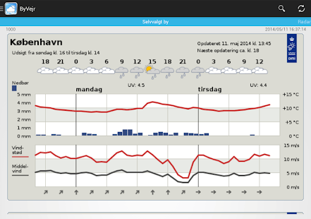 CityWeather – DMI & YR Screenshot