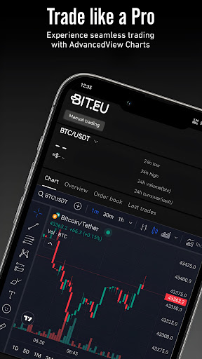 BIT.EU Trade Futures Crypto