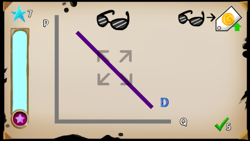 Demand - Economics Education B Screen 2