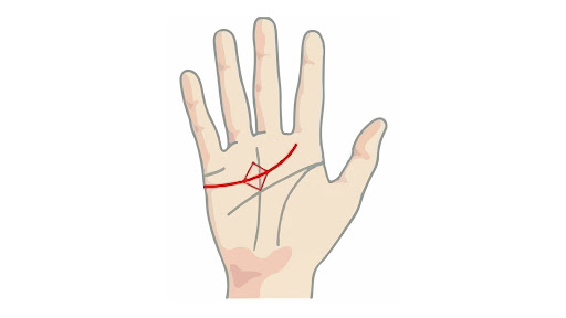 Palmistry divination by hand