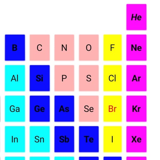 Periodic table logo