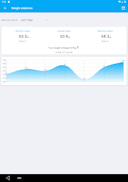 Weight loss diary&BMI Tracker