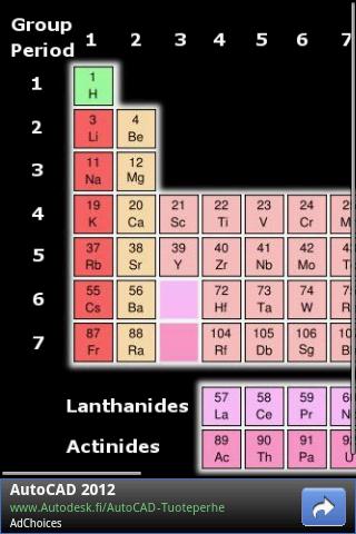 Elements - Periodic Table Screen 2