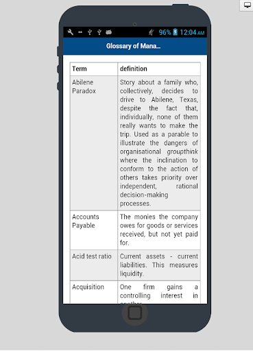 Basic of Management Screen 3