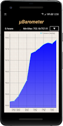 mu Barometer