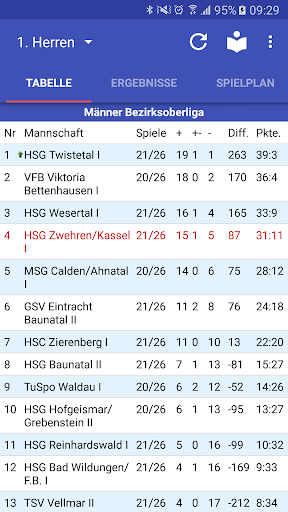 Android application HSG Zwehren/Kassel screenshort