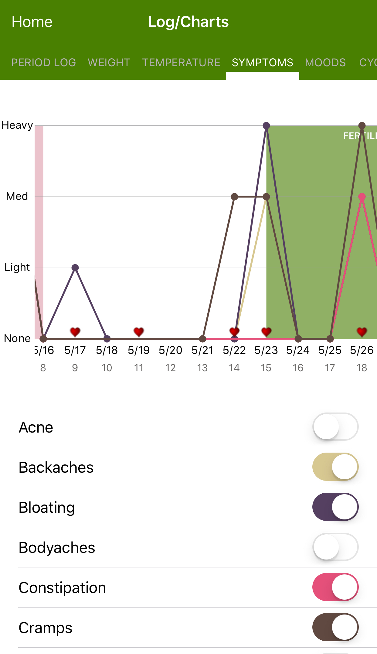 Period Tracker Deluxe Screen 2