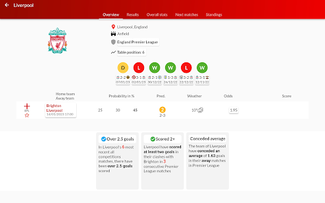 Fortebet predictions deals