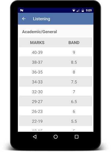 IELTS Bands Calculator and Sco
