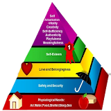 Maslow’s Hierarchy of Needs icon