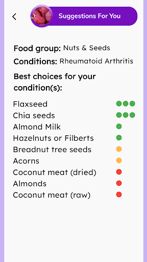 Rheumatoid Arthritis (RA) screenshot 4