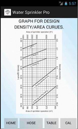 Water Sprinkler ProCalDesign