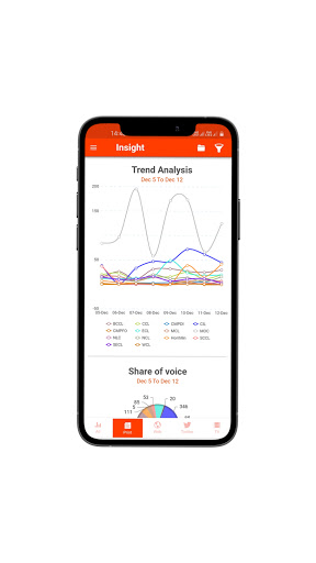 Android application Kwicky Kanalytics screenshort