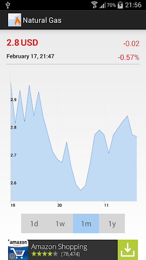 Natural Gas Price Screen 2